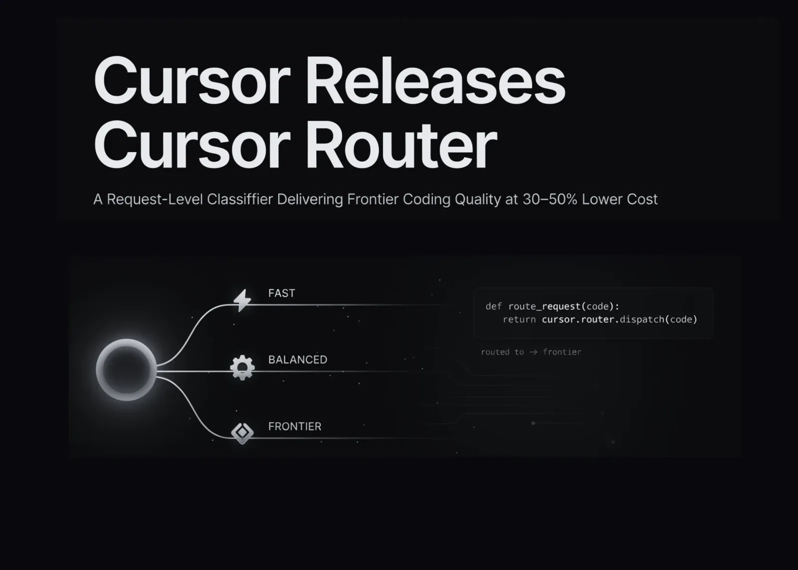 Cursor Router configuration showing Intelligence, Balance, and Cost optimization modes