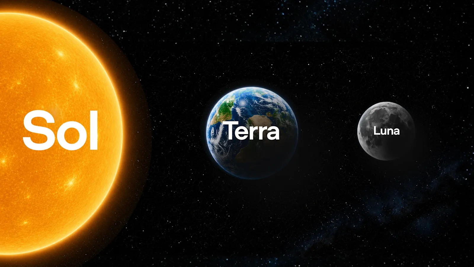 OpenAI GPT-5.6 Sol, Terra, and Luna model announcement card showing the three-tier model family