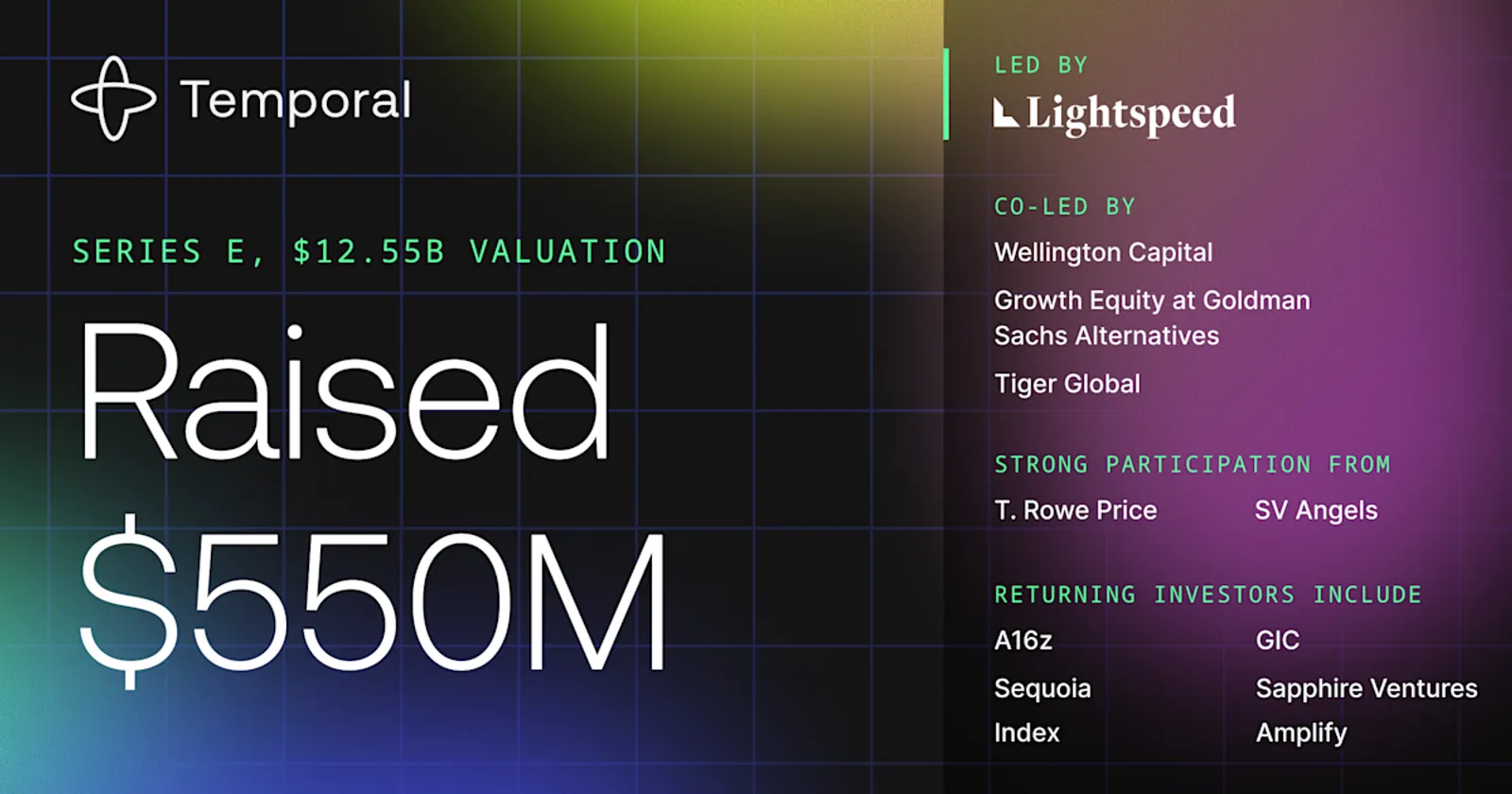 Temporal announces $550M Series E funding